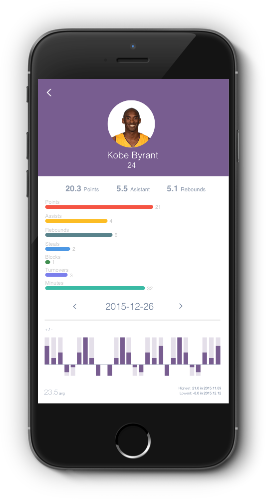 533x999 Let's Drawing Charts In React Native Without Any Library