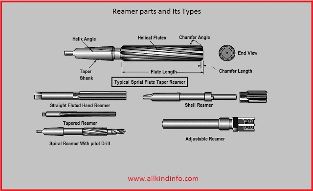 Reamer Drawing at GetDrawings | Free download