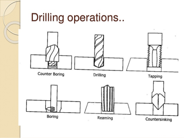 638x479 Presentation On Drilling ,reaming ,boring In Detail