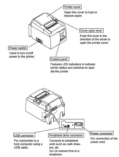 400x525 Receipt Printer Parts