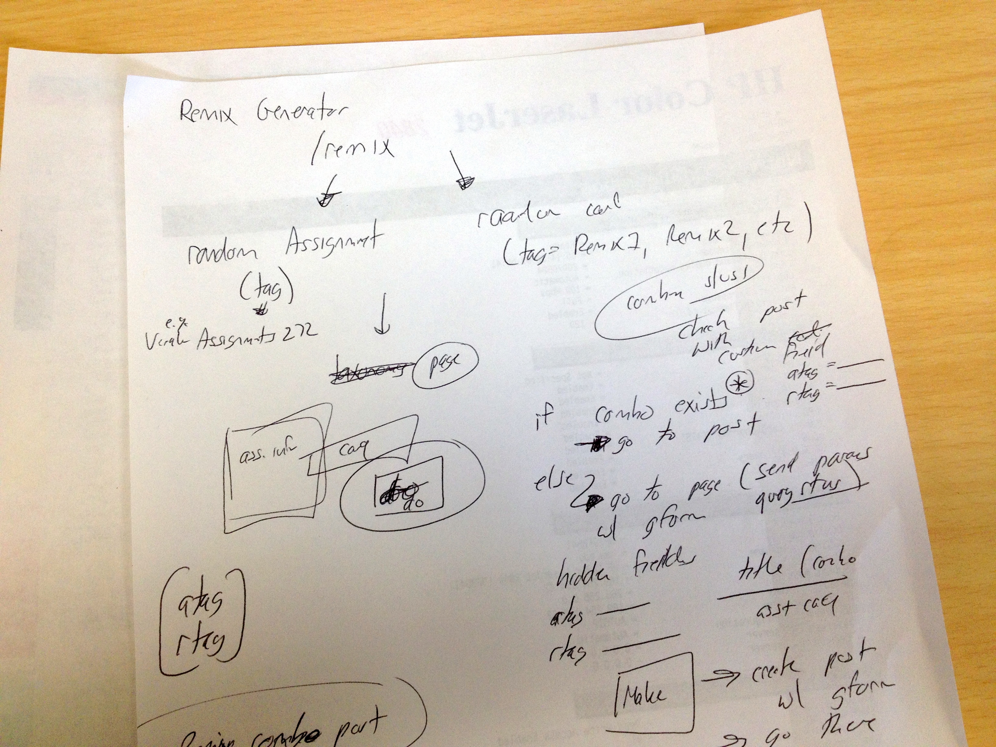 3264x2448 Free Images Writing, Receipt, Pattern, Brand, Font, Sketch