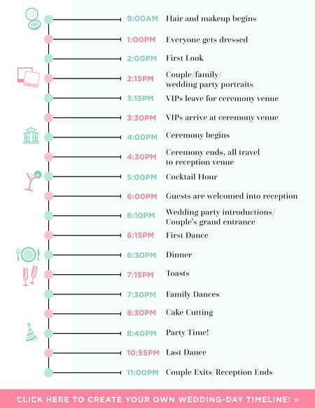 450x582 Gallery Wedding Reception Timeline,