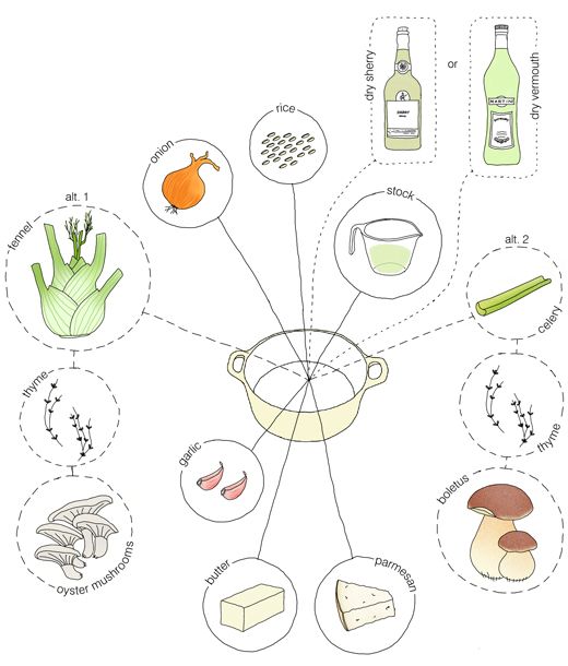 Recipe Drawing