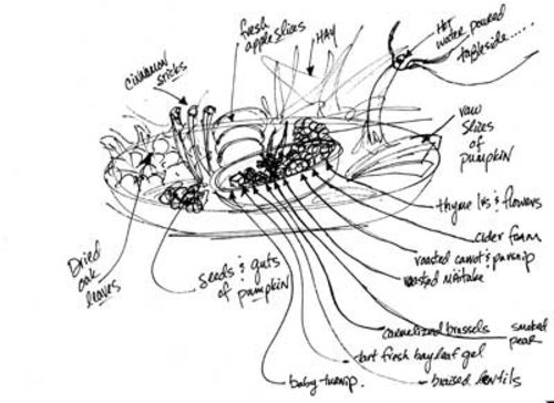 500x364 From Paper To Plate Recipe Sketches From Grant Achatz Of Alinea