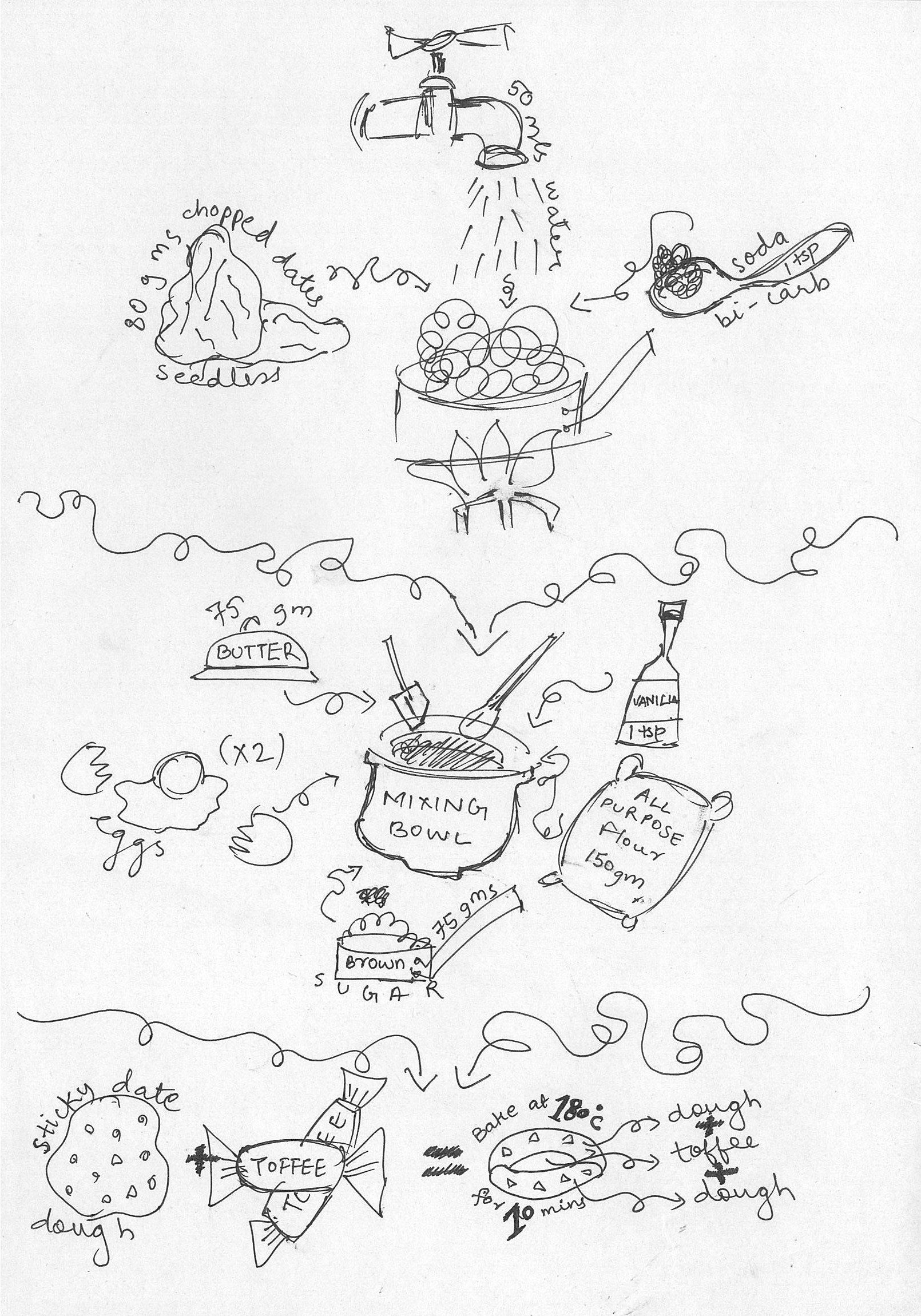 1610x2300 Recipe Doodle Sticky Toffee Pudding Cookies