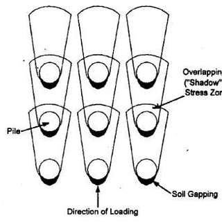 320x320 Schematic Drawing Illustrating Reduction In Load Capacity In Pile