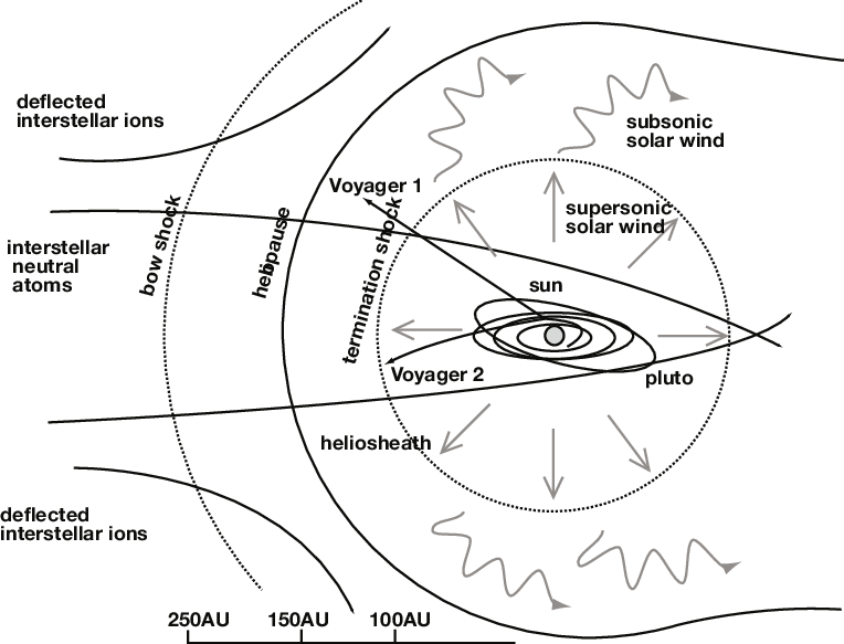 764x583 Schematic Drawing Of Heliospheric Interface, Which Is