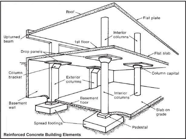 614x461 Spread Footings Reinforced Concrete Concrete