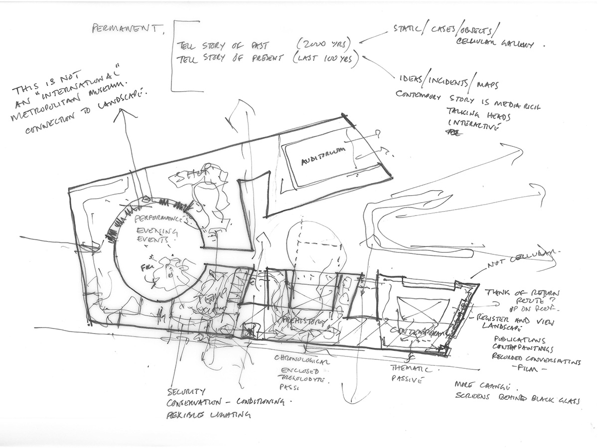 Requirements And Equipment For And Layouts Of Modern Drawing Offices at ...