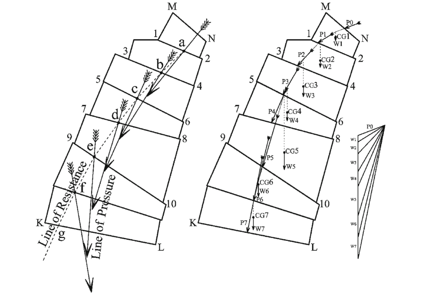 850x593 Left A Conceptual Drawing Presented By Moseley [48] Which
