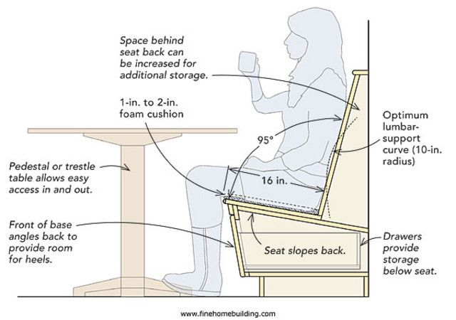 640x450 Restaurant Banquette Seating Dimensions