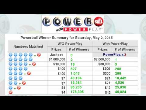480x360 Florida Lottery Drawing Results Saturday May 2, 2015