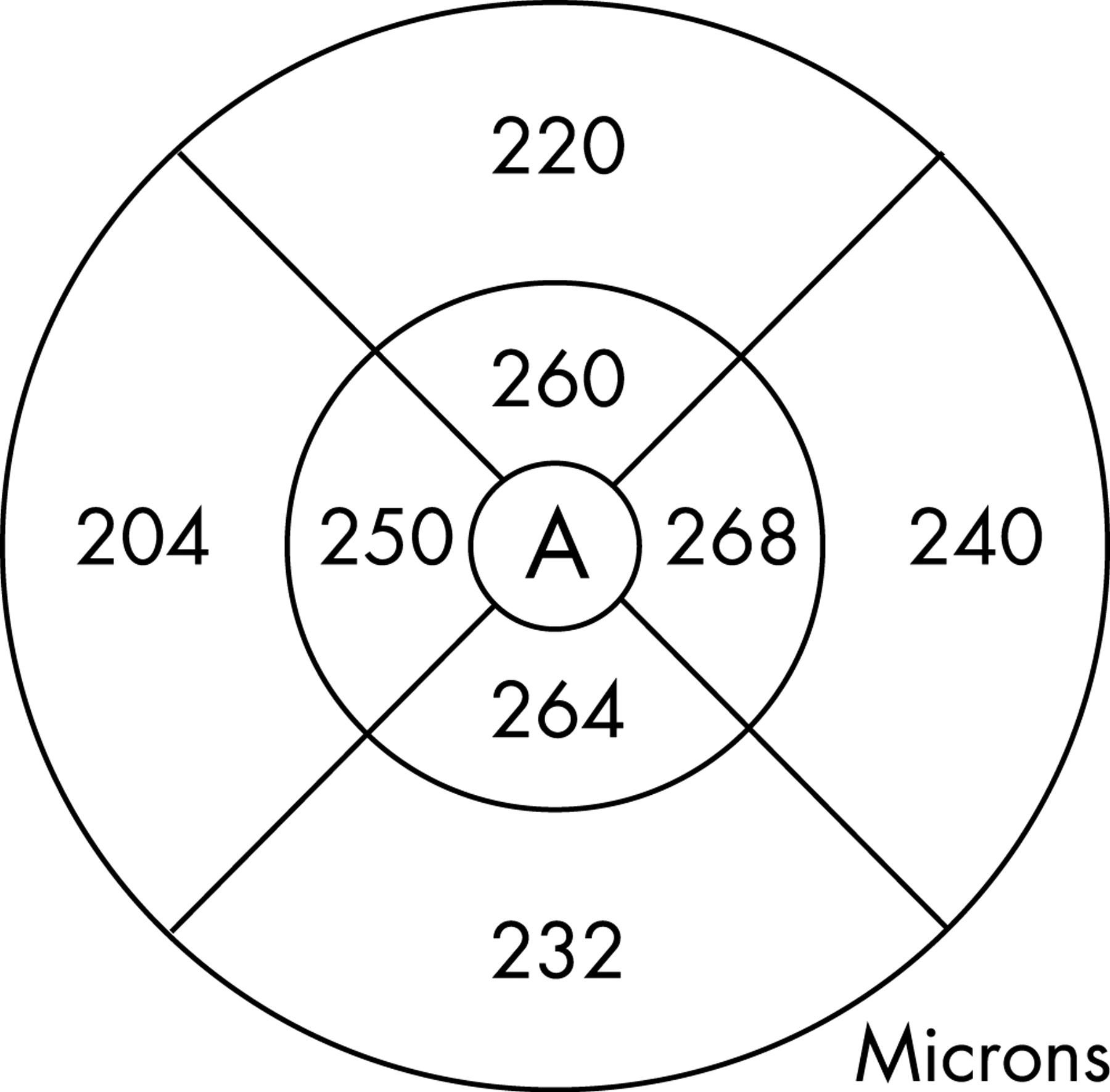 1800x1771 The Role Of Heredity In Determining Central Retinal Thickness