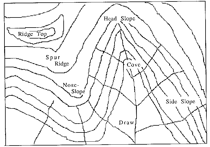 706x496 Seven Types Of Landforms Ridgetop, Noseslope