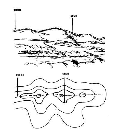 388x432 Figure 8 25. Ridge And Spur.