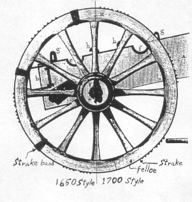 380x401 This Old Wheel 17th Century Wooden Wheel Technology