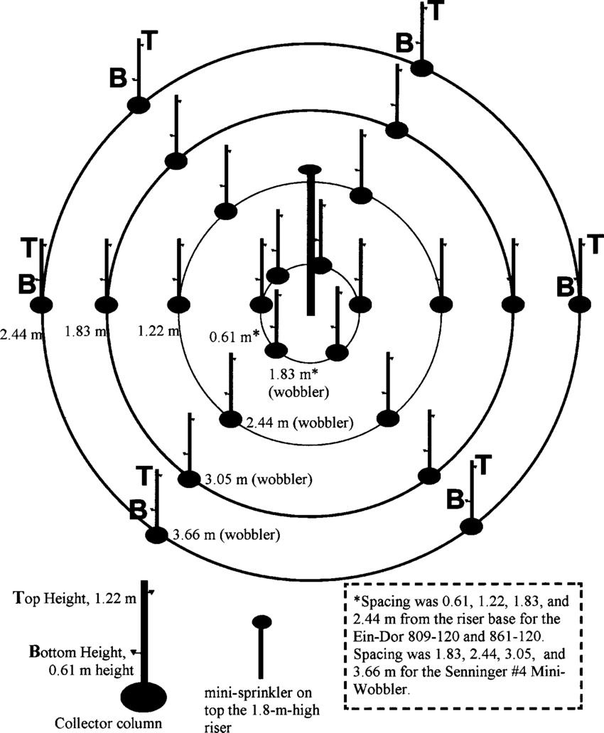 850x1032 Location Of Sample Collector Columns And Method Of Compositing