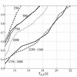 320x320 Main Data For Other Riser System Components Download Scientific