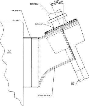 292x346 New Frontiers In The Design Of Steel Catenary Risers For Floating