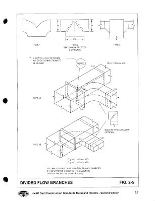 307x399 Photos Smacna Duct Riser Support Detail,