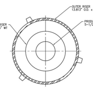 320x320 Ttr Configuration With Different Offsets When Riser Guide Is