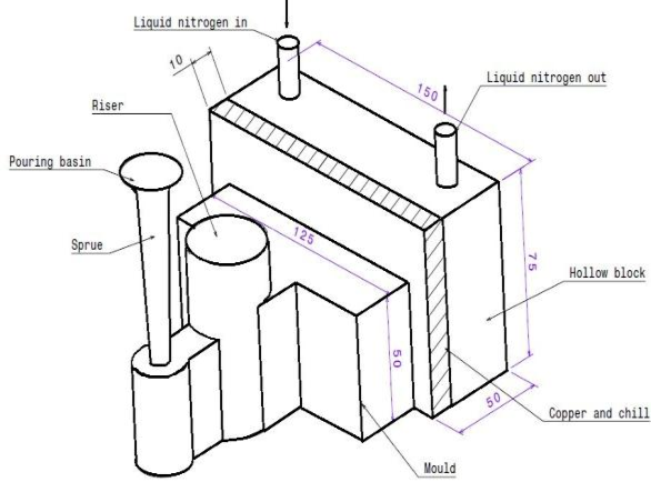 586x434 Fabrication And Mechanical Properties ( Strength Amp Hardness )