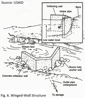 300x345 Drawn River River Bed