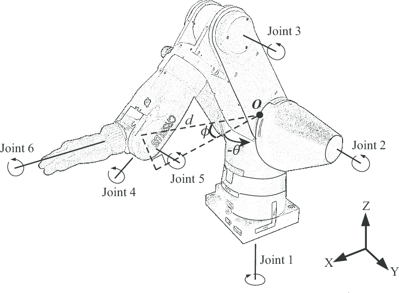 806x593 6 Dof Crs A460 Robot Arm In The Elbow Up Configuration. In Study I
