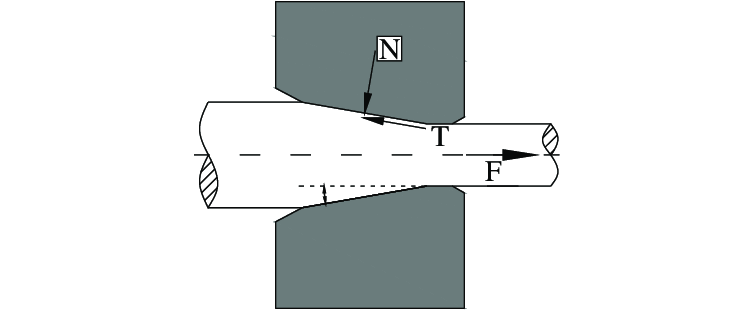 753x324 Interaction Schematic Of The Rod And Drawing Die During Cold