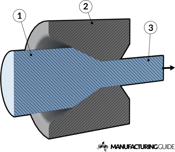 700x610 Rod Drawing Find Suppliers, Processes Amp Material