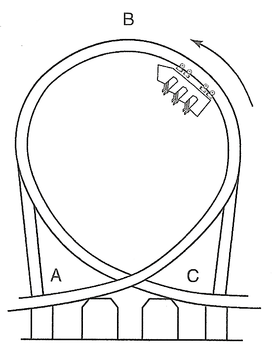 555x716 Solved 1)why Do You Think Roller Coasters Use Clothoid Lo