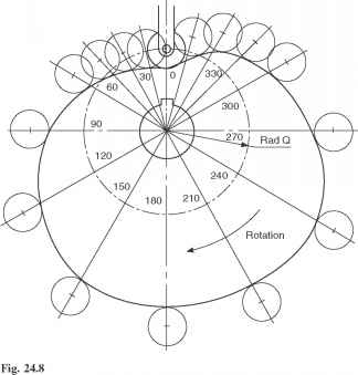 324x339 Cam Follower Motions