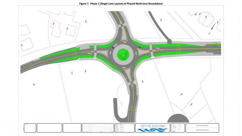 980x551 2.3 Million Dollar Roundabout Project Moving Ahead In North