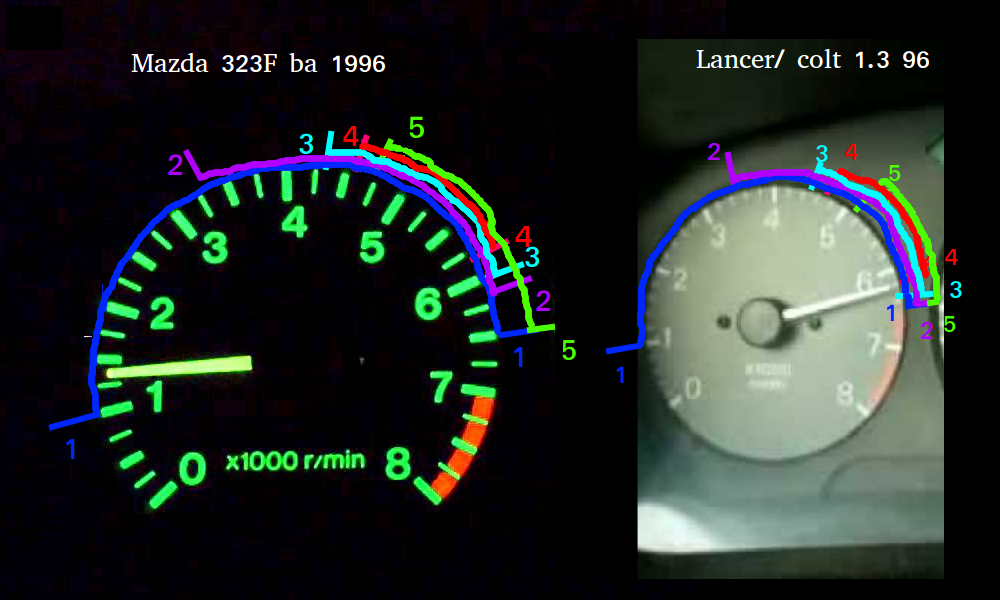 1000x600 How To Draw In Flot Circle Arch On Rpm Gauge