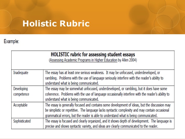 638x479 Strategies For Using Rubrics As A Form Of Assessment