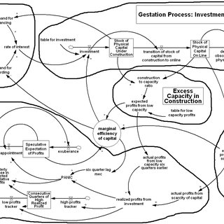 320x320 Schedule Of The Marginal Efficiency Of Capital. Download