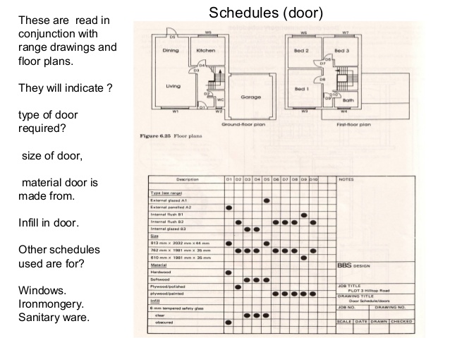 638x479 Types Of Drawings