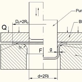 320x320 Scheme Of Deep Drawing Of A Cylindrical Cup Download Scientific