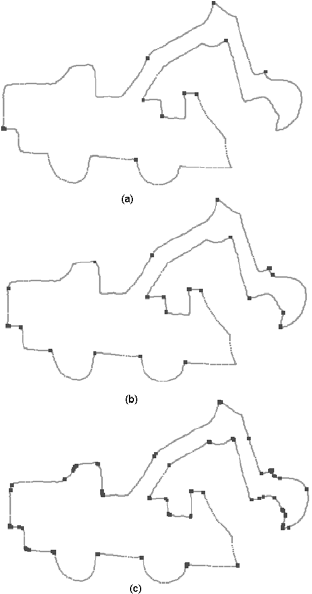 312x594 Segment Points For Thresholds (A) 20% (B) 25% And (C) 35%