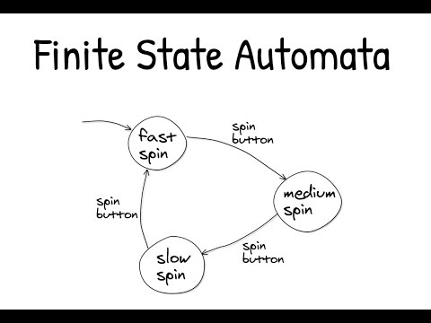 480x360 Finite State Automata