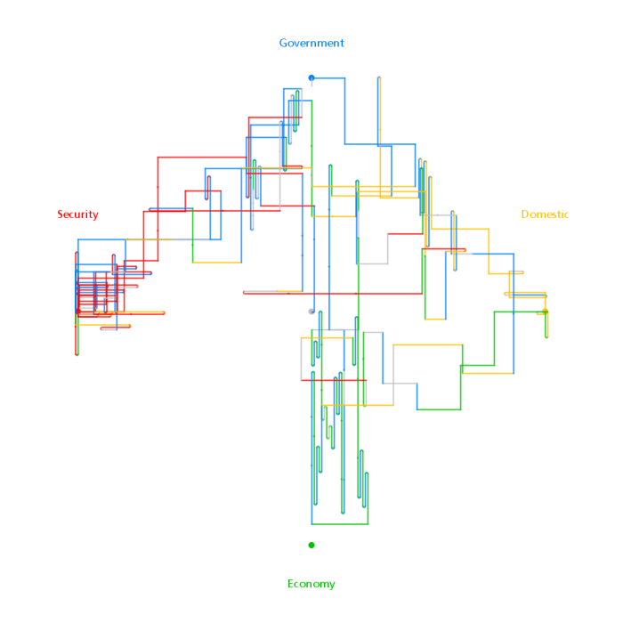 700x700 Directed Sentence Drawings