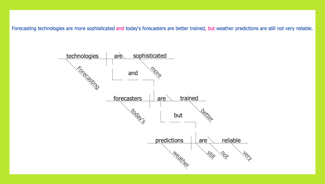 1279x724 Sentence Diagram
