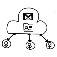 195x195 Features Cocontacts