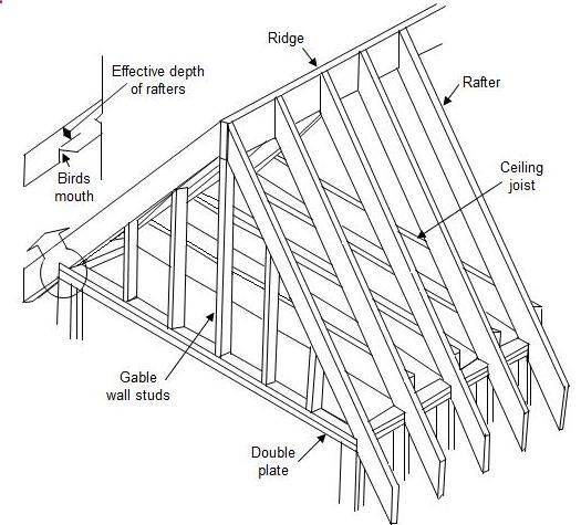 Shed Drawing at GetDrawings | Free download