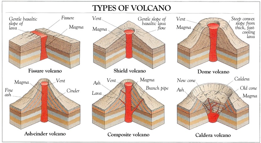 879x482 Volcano Diagrams