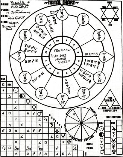 411x525 Nostradamus' Return The Earth Shift The Drawing Of The New Map