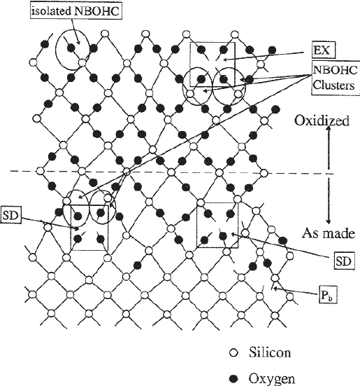 515x551 Fig. 10. Detailed Model Sketch Of Si O Based Nboc Defects