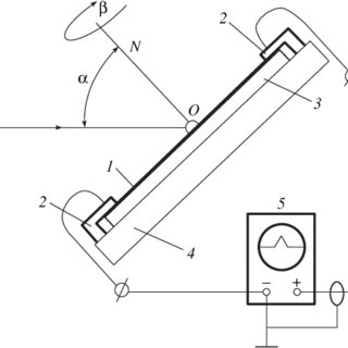 320x320 Schematic Drawing Of The Photodetector ( 1 ) Nanographite Film