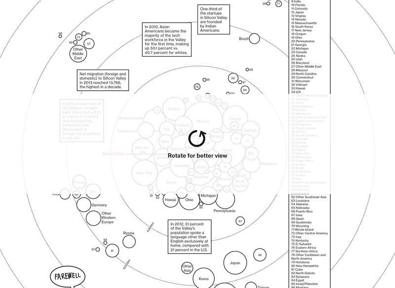800x584 Tech Immigrants A Map Of Silicon Valley's Imported Talent
