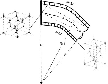 377x295 Change In Transverse Size Cantilever Beam And Schematics